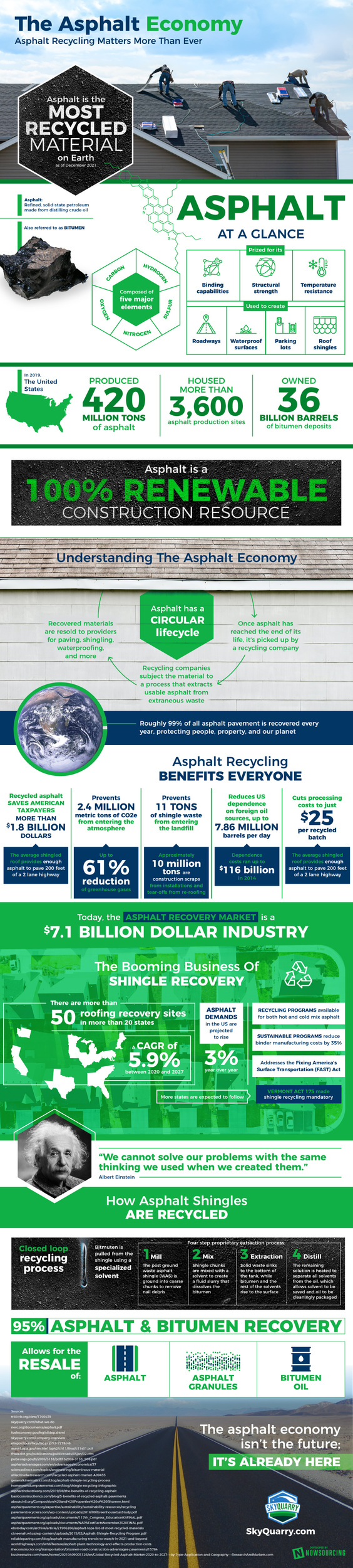 The Asphalt Economy - Asphalt Recycling Matters More Than Ever